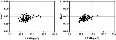 The preliminary study on cardiac structure and function in Chinese patients with primary hyperparathyroidism